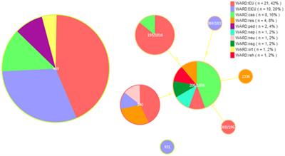 Antimicrobial susceptibility and genetic characteristics of multi-drug resistant Acinetobacter baumannii isolates in Northwest China